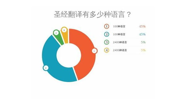 聊城选择最佳App开发公司：技术实力与市场声誉的结合