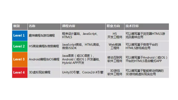 聊城掌握安卓软件开发专业：从编程基础到职业发展