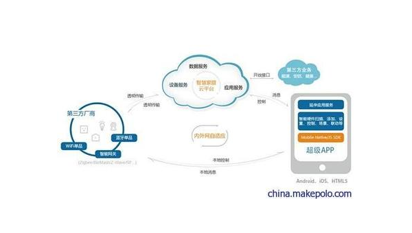 聊城如何通过企业app软件定制开发提升竞争力和效率