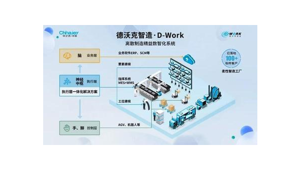 聊城提升企业竞争力：工业软件定制开发的全面指南