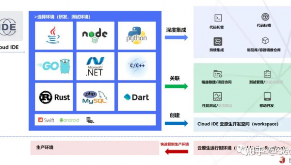 聊城如何选择软件制作开发公司以实现数字化转型